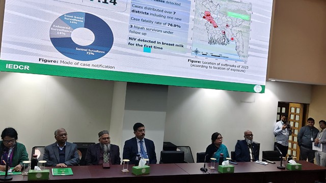 ৩৫ জেলায় নিপাহ ভাইরাস, খেজুরের রস খাওয়া নিয়ে সতর্কবার্তা